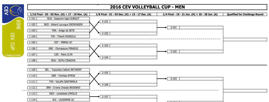 Abiant Lycurgus treft Russische tegenstander in Europa Cup