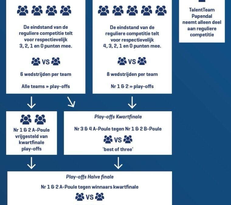 Hoe zien de play-offs eruit voor Nova Tech Lycurgus