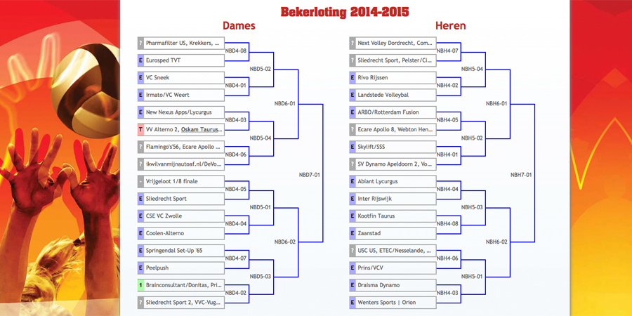Abiant Lycurgus loot Inter Rijswijk voor de beker