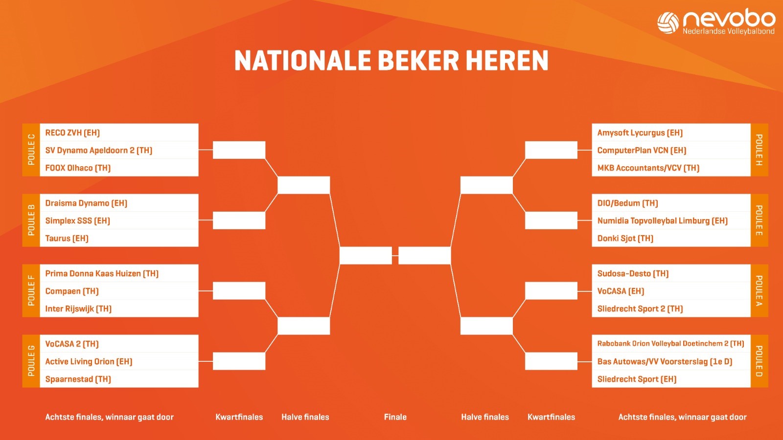 bekerloting-20212022-091121