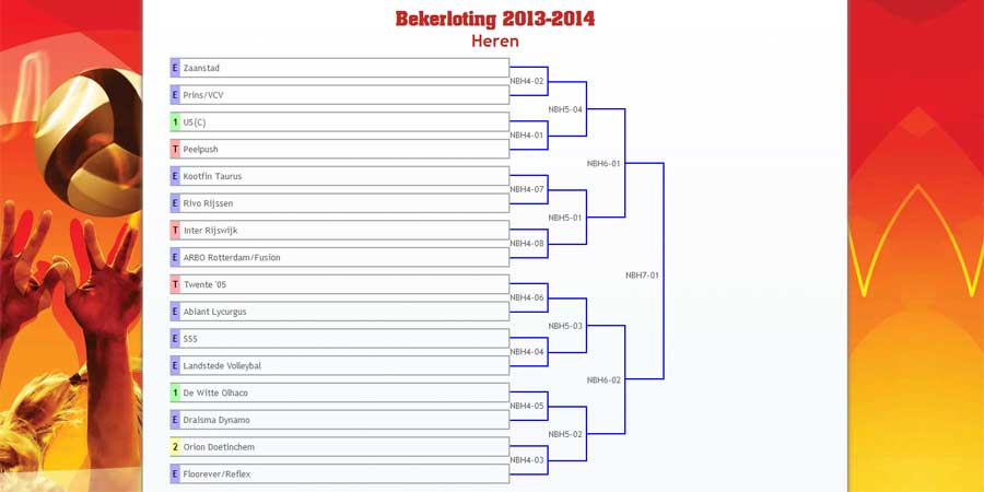 Abiant Lycurgus loot Twente ’05 in bekertoernooi