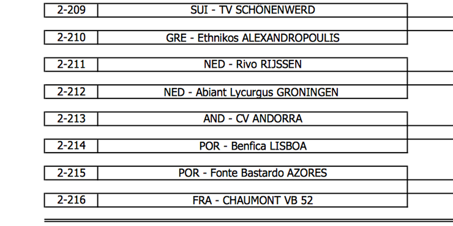 Abiant Lycurgus speelt Europees tegen Rivo Rijssen