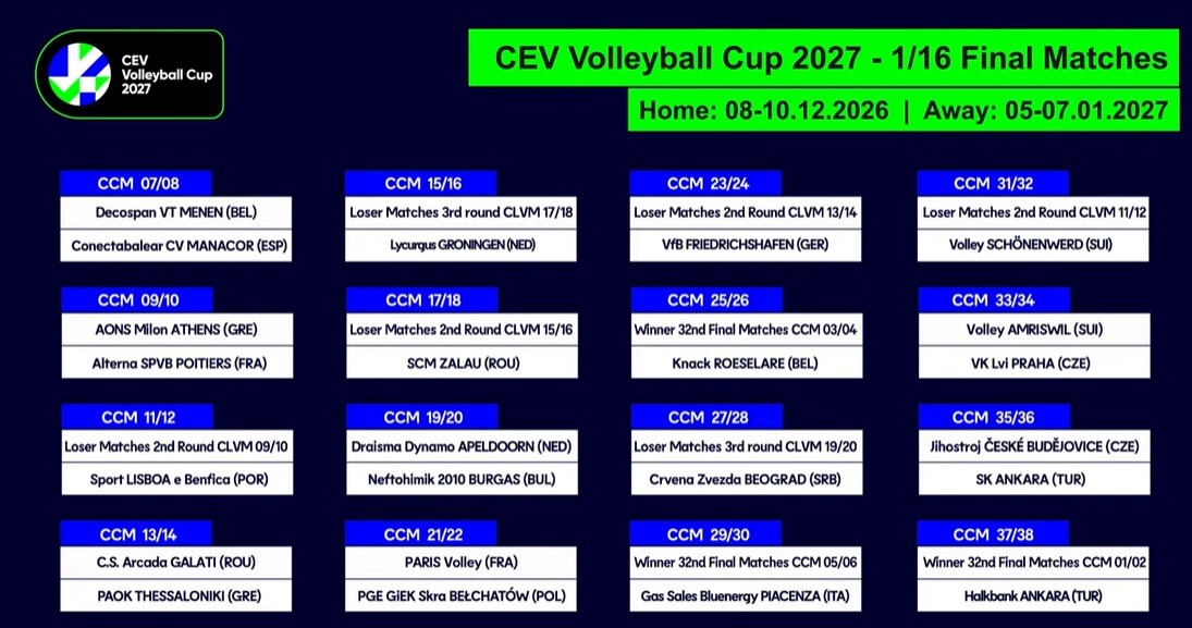 Overzicht Europese loting 150726